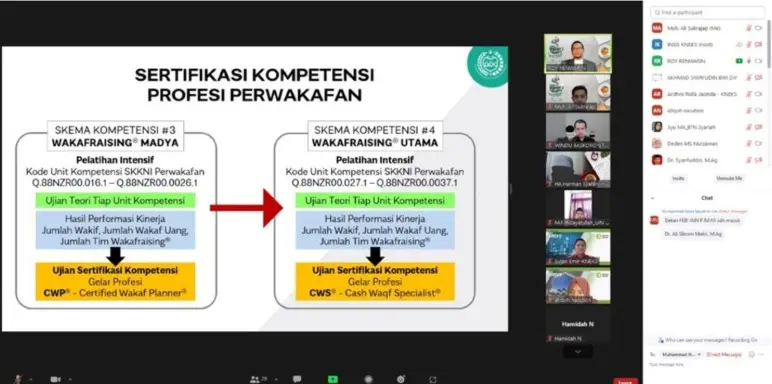 Audiensi Virtual YEWI – INSIS KNEKS “Pengembangan Profesi Perwakafan ...